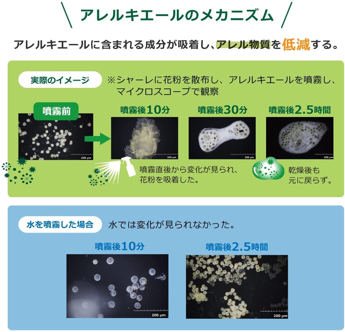 アレルキエールのメカニズム。アレルキエールに含まれる成分が吸着し、アレル物質を低減する。