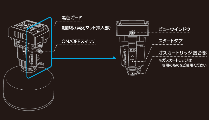 Backpacker各部の名称イメージ