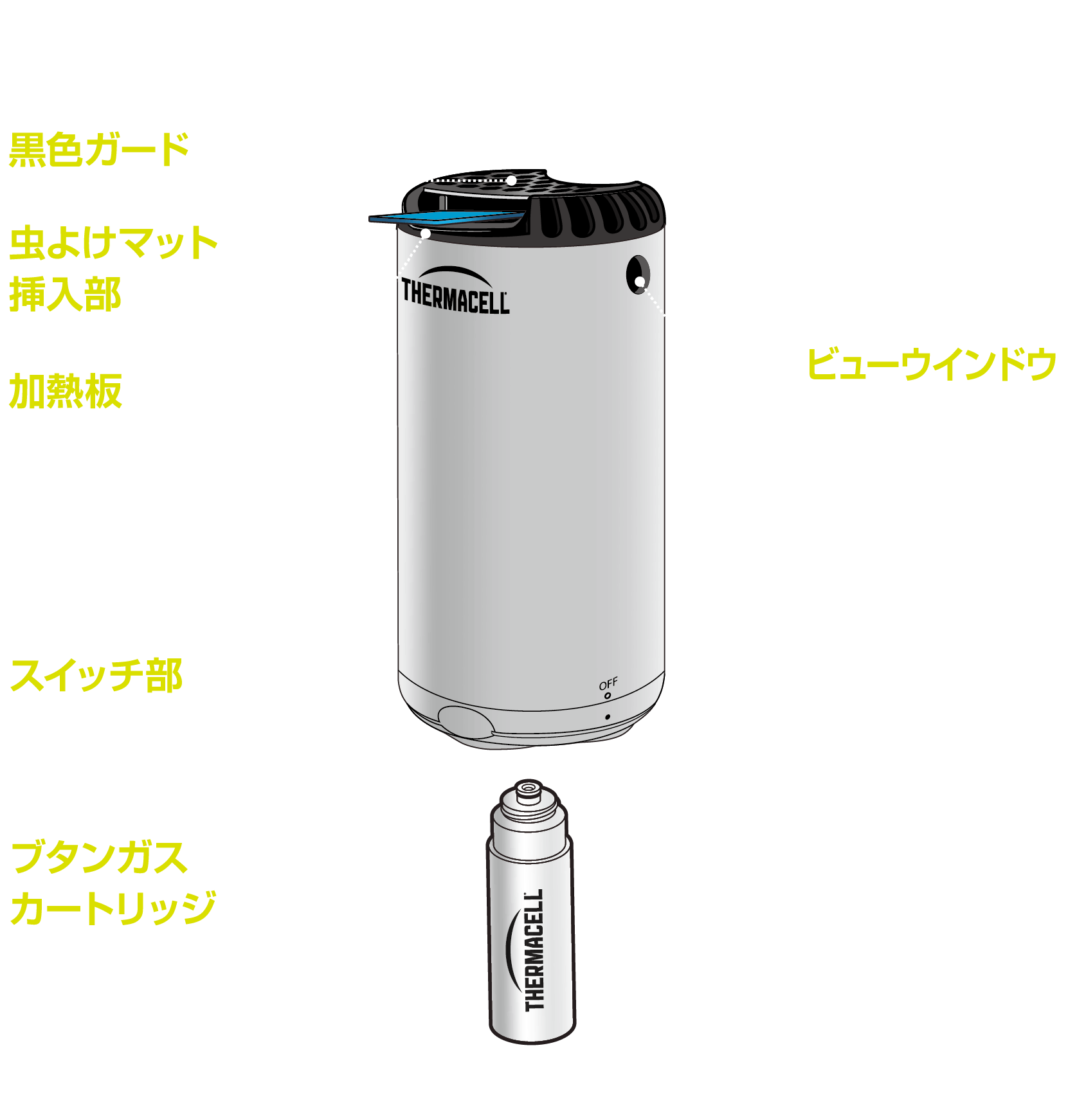 Outdoor Living各部の名称イメージ